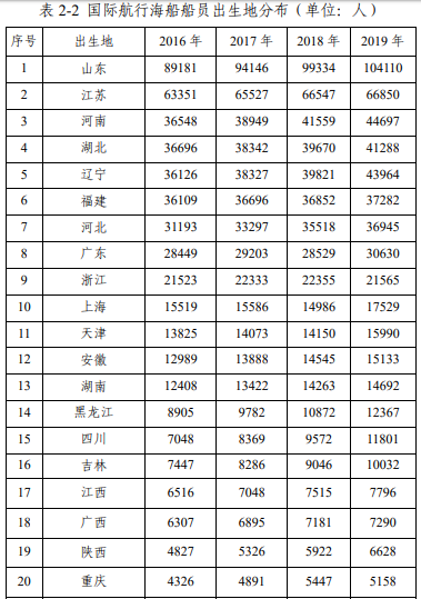 '不妙！港口國盯上'江蘇旅居史',