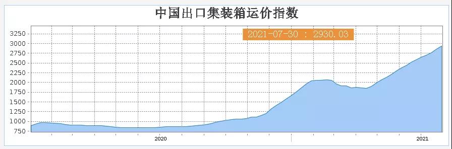 又緊張了！下半年跨境旺季風(fēng)險判斷