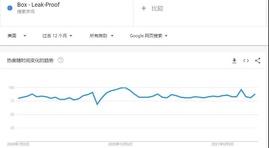 留評2萬＋，熱度居高不下，小小午餐盒有何魔力？