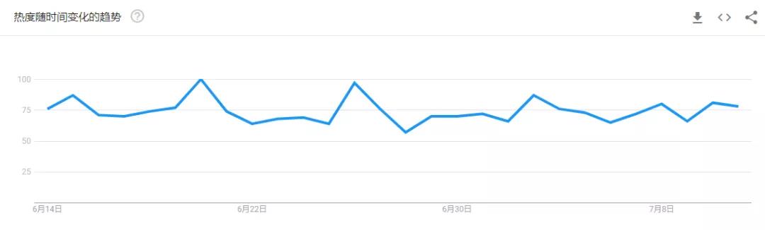 留評2萬＋，熱度居高不下，小小午餐盒有何魔力？