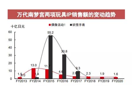 亞馬遜盲盒不能賣？別怕，這才是真正的出海風(fēng)口！