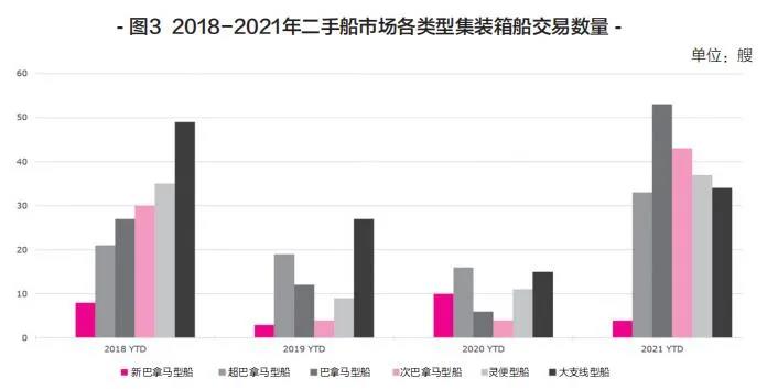新船訂單暴漲，船舶租金翻番！上半年集裝箱運輸市場盤點