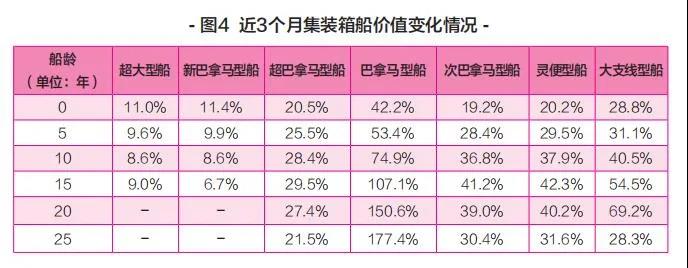 新船訂單暴漲，船舶租金翻番！上半年集裝箱運輸市場盤點