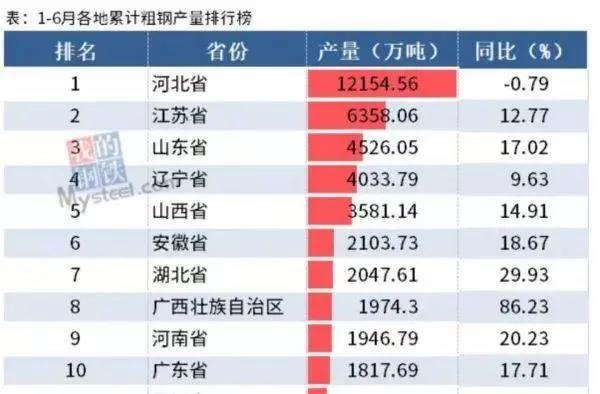 鐵礦價(jià)格暴跌17%，船廠還是笑不出
