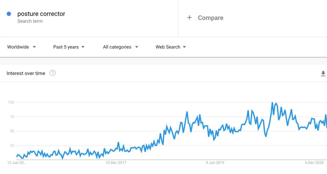火遍國內(nèi)，霸榜亞馬遜，這個企業(yè)的路徑可以復制嗎？