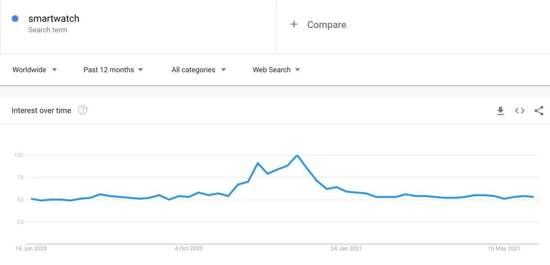 火遍國內(nèi)，霸榜亞馬遜，這個企業(yè)的路徑可以復制嗎？
