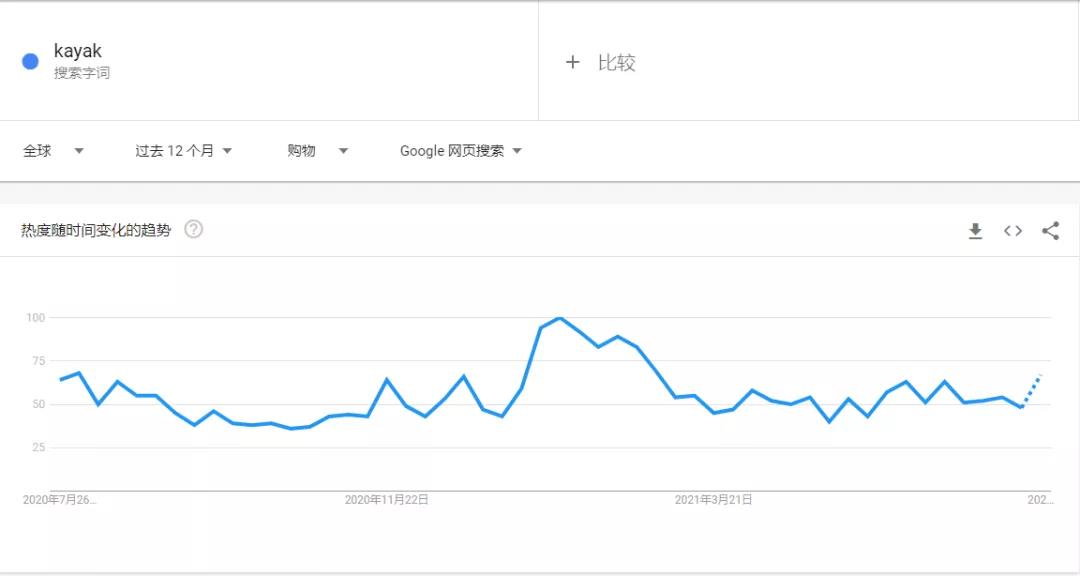 賣家注意！極端天氣頻發(fā)，這些產(chǎn)品即將爆單！