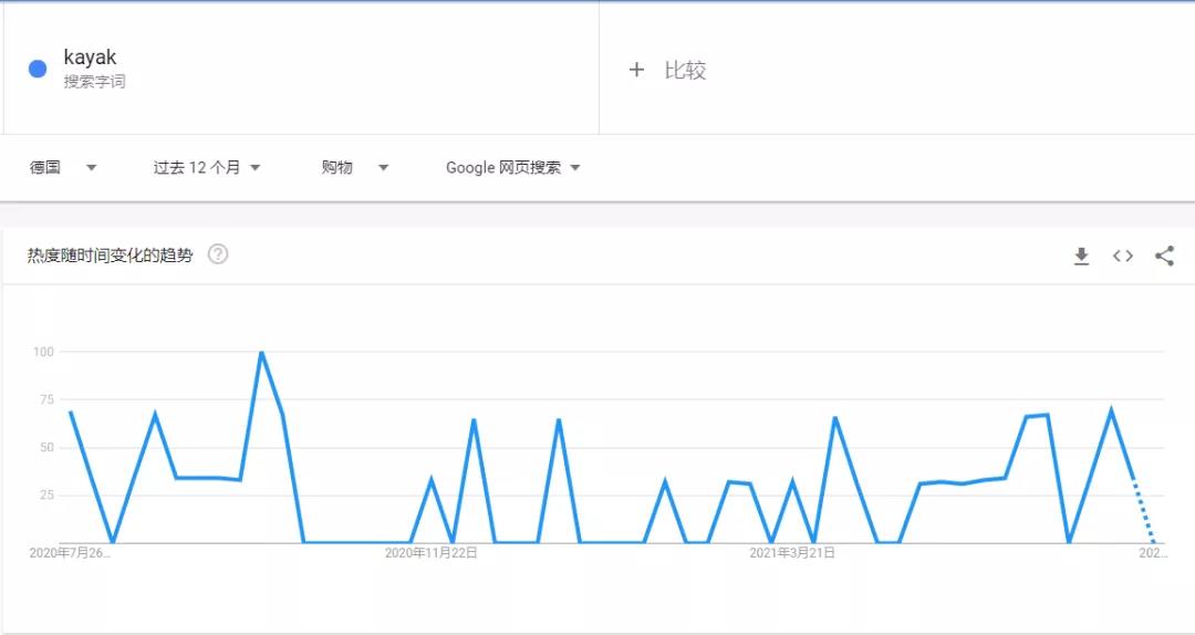 賣家注意！極端天氣頻發(fā)，這些產(chǎn)品即將爆單！