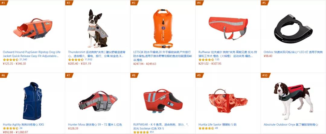 賣家注意！極端天氣頻發(fā)，這些產(chǎn)品即將爆單！