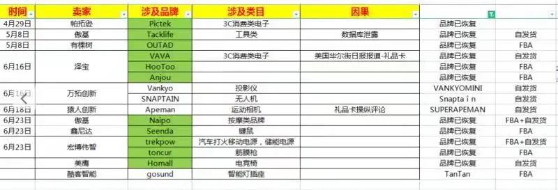 亞馬遜停止封殺？傳傲基、澤寶和有棵樹等大賣賬號回來了！