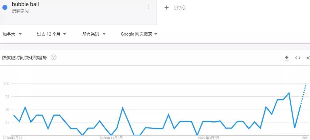 留評3萬＋，夏季爆款產(chǎn)品也有侵權風險！