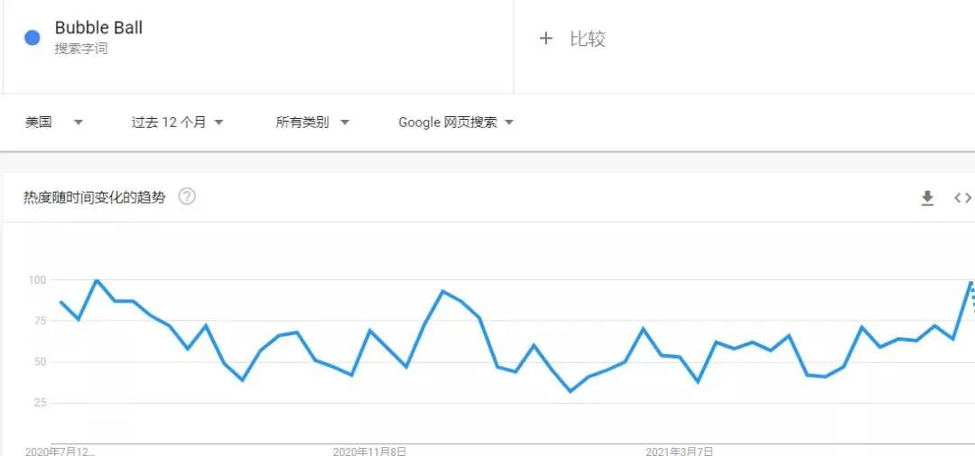留評3萬＋，夏季爆款產(chǎn)品也有侵權風險！