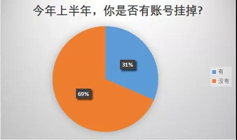 亞馬遜封號潮或提前結(jié)束？已有大賣賬號疑似恢復(fù)
