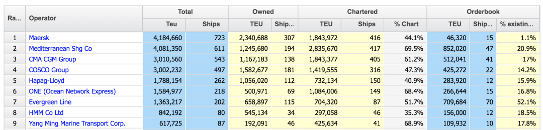 是否建造24000TEU型超大型集裝箱船？陽明海運(yùn)董事長作出回應(yīng)