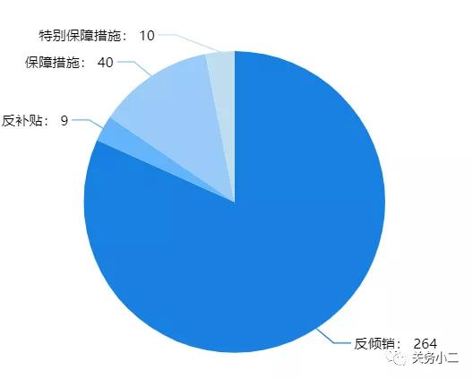 印度對(duì)中國(guó)反傾銷調(diào)查的特點(diǎn)及案例分析