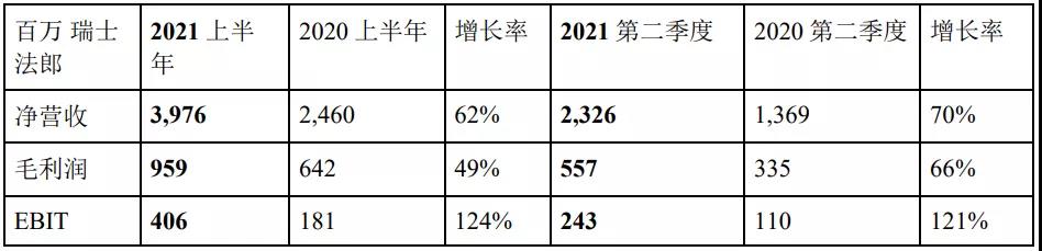 德迅2021上半年凈利53.64億 海運(yùn)物流板塊最牛！
