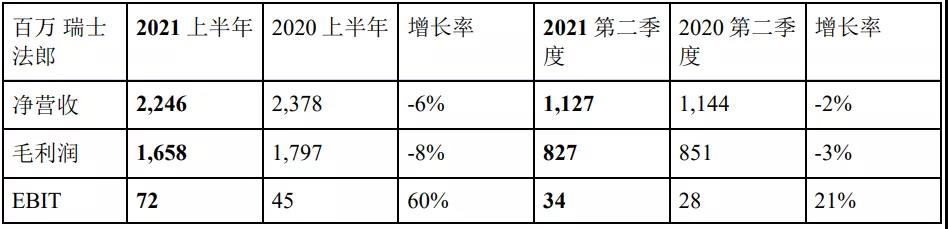 德迅2021上半年凈利53.64億 海運(yùn)物流板塊最牛！