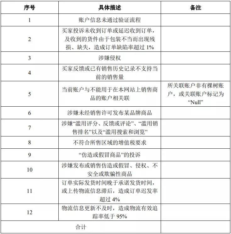 水落石出！有棵樹封號(hào)12大原因曝光，母公司欲賣樓還債！