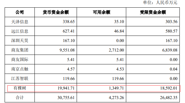 水落石出！有棵樹封號(hào)12大原因曝光，母公司欲賣樓還債！
