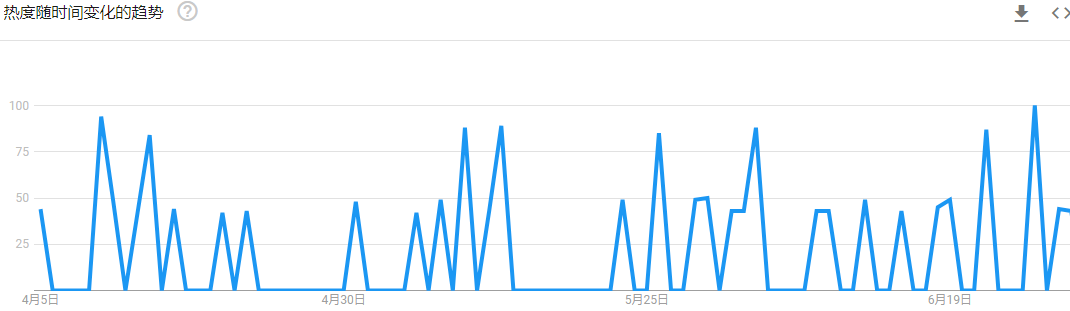 TikTok播放量超過2410萬，Spyra電動水槍火爆夏日！