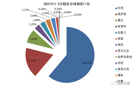 印尼疫情惡化, 或成我國(guó)進(jìn)口煤的“緊箍咒”