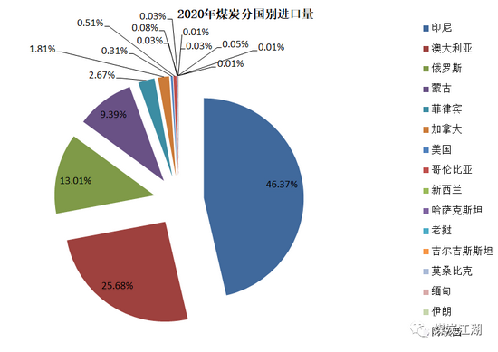 印尼疫情惡化, 或成我國(guó)進(jìn)口煤的“緊箍咒”