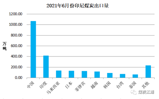 印尼疫情惡化, 或成我國(guó)進(jìn)口煤的“緊箍咒”