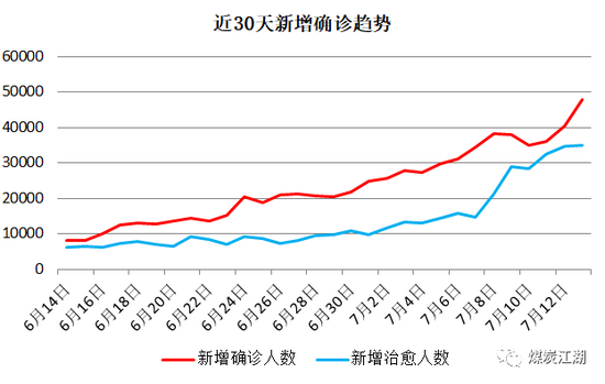 印尼疫情惡化, 或成我國(guó)進(jìn)口煤的“緊箍咒”