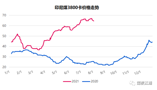 印尼疫情惡化, 或成我國(guó)進(jìn)口煤的“緊箍咒”