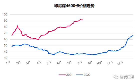 印尼疫情惡化, 或成我國(guó)進(jìn)口煤的“緊箍咒”