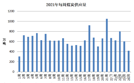 印尼疫情惡化, 或成我國(guó)進(jìn)口煤的“緊箍咒”