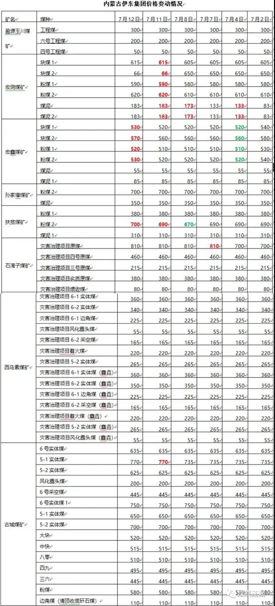 印尼疫情惡化, 或成我國(guó)進(jìn)口煤的“緊箍咒”