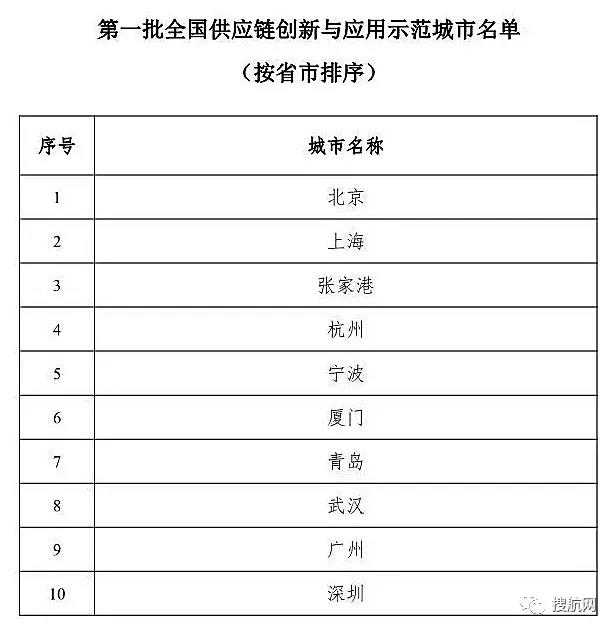 關(guān)注丨這94家企業(yè)入選首批全國供應鏈創(chuàng)新與應用示范企業(yè)！