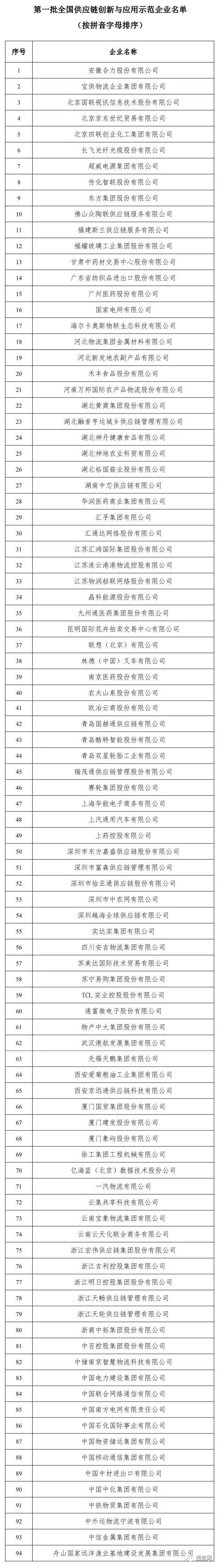 關(guān)注丨這94家企業(yè)入選首批全國供應鏈創(chuàng)新與應用示范企業(yè)！