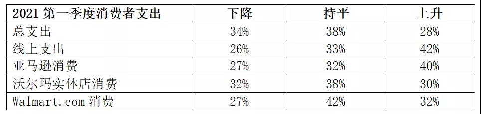 鏟屎官購物數(shù)據(jù)解剖，最值得關(guān)注的寵物產(chǎn)品有哪些？