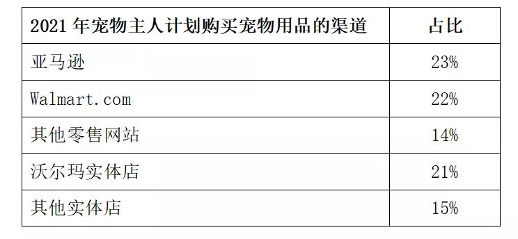 鏟屎官購物數(shù)據(jù)解剖，最值得關(guān)注的寵物產(chǎn)品有哪些？