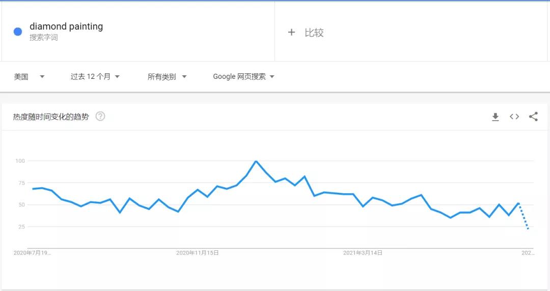 搜索量超170萬！TikTok爆款橫掃各大平臺(tái)