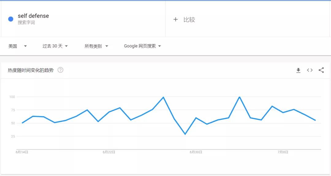 搜索量超170萬！TikTok爆款橫掃各大平臺(tái)