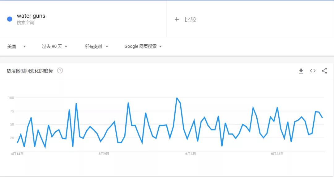 搜索量超170萬！TikTok爆款橫掃各大平臺(tái)