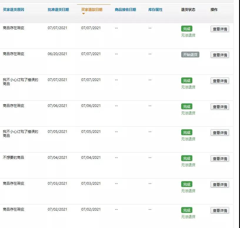 賣家血虧！亞馬遜驚現(xiàn)大批白嫖訂單，背后有專業(yè)團隊操作！