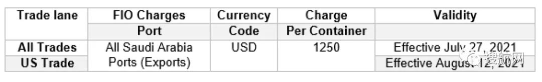 注意！申報與裝運時貨重有超3噸偏差，船公司將罰款1250美元！