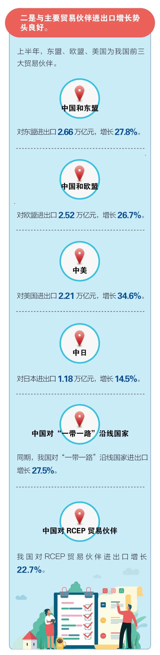 海關數(shù)據(jù)：2021年上半年進出口創(chuàng)新高