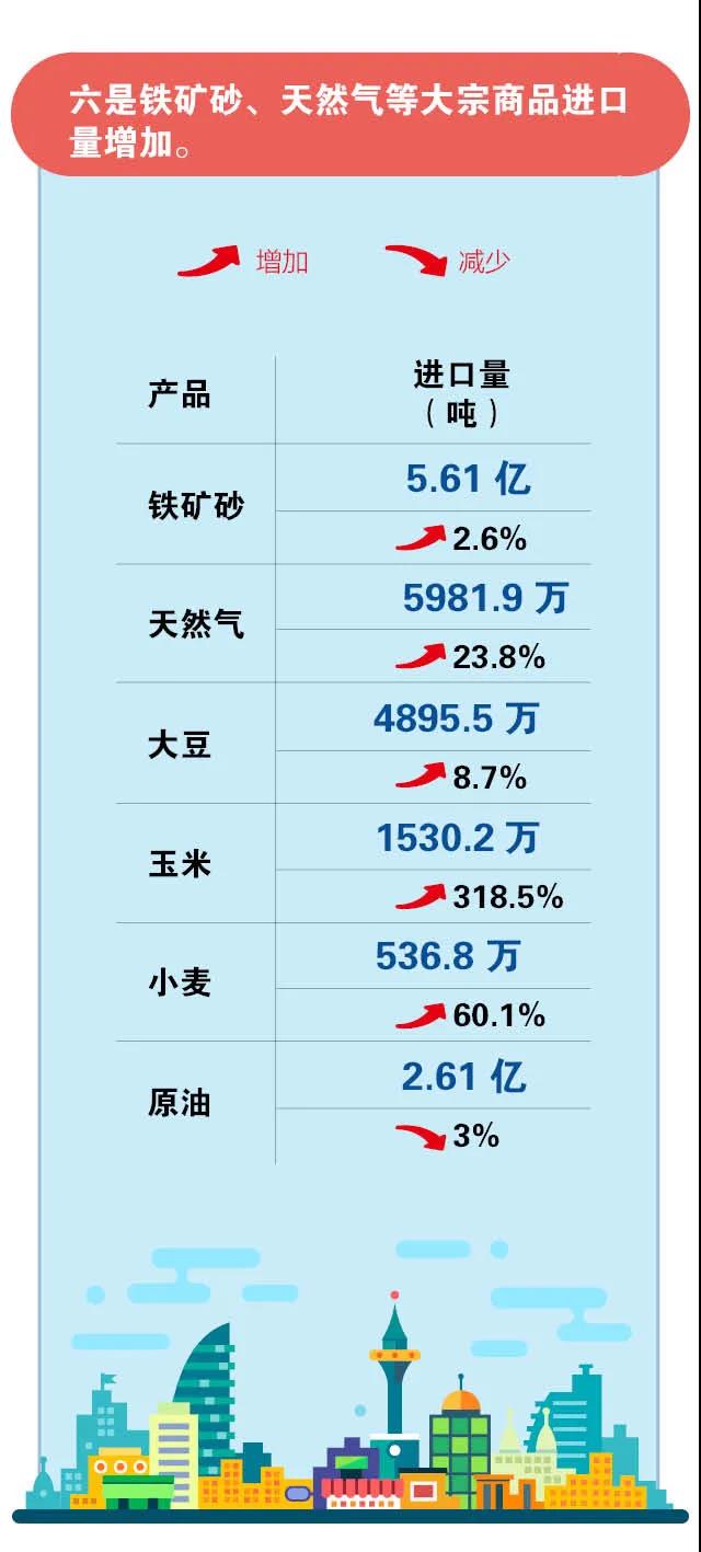 海關數(shù)據(jù)：2021年上半年進出口創(chuàng)新高