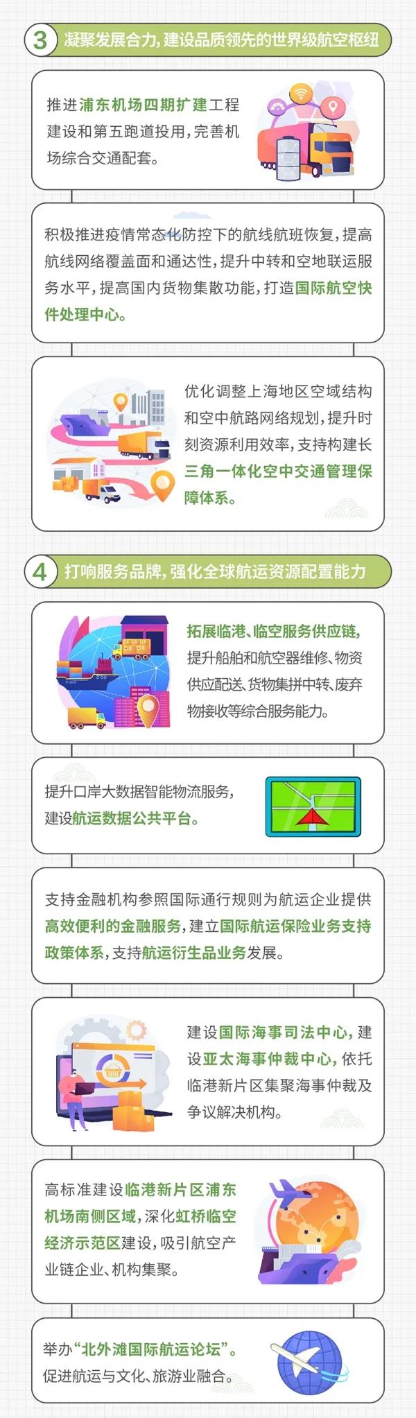 重磅規(guī)劃出爐：未來長三角港口往哪里去？