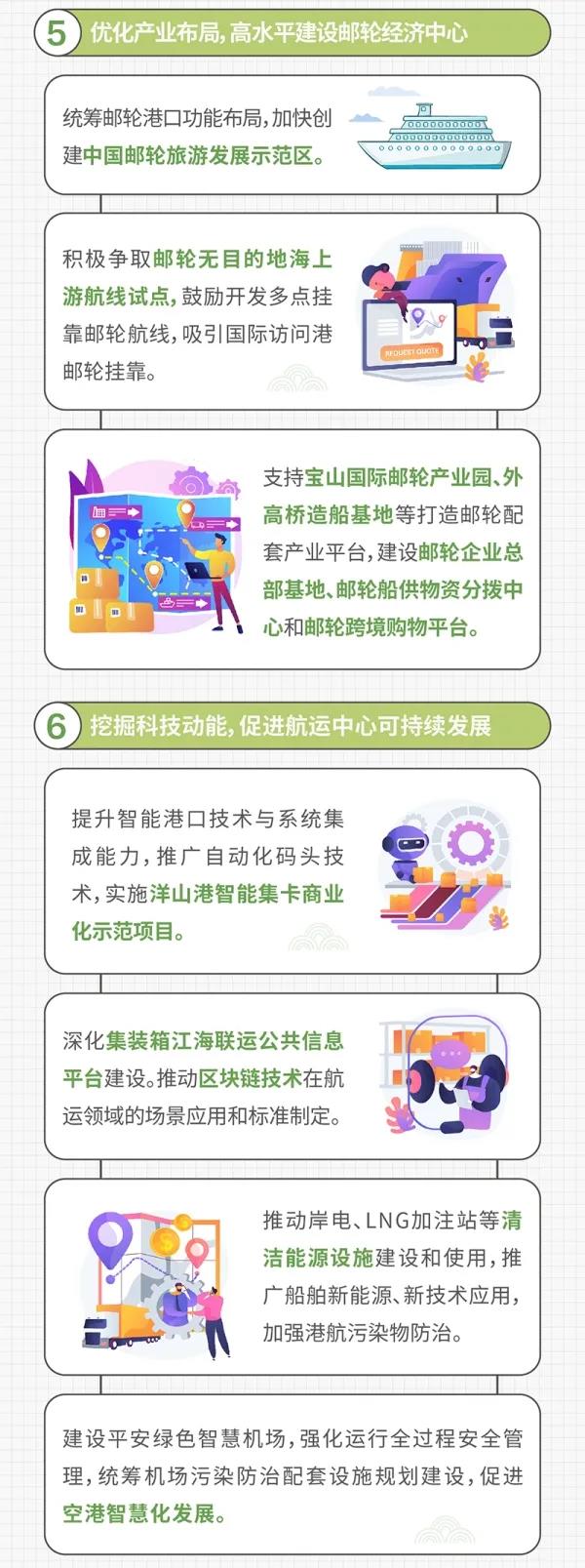 重磅規(guī)劃出爐：未來長三角港口往哪里去？