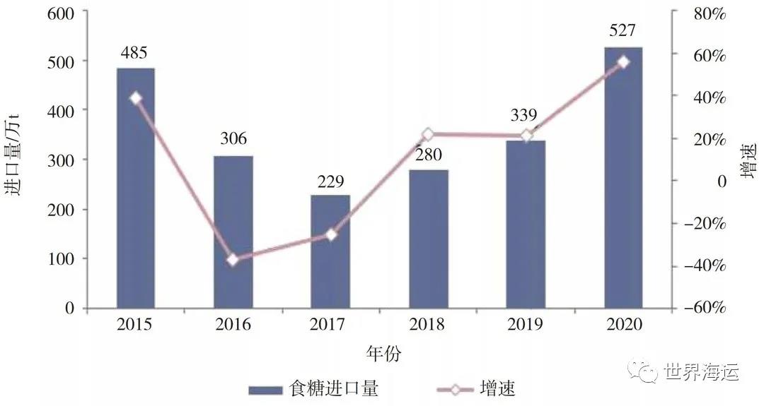 全球小宗干散貨海運(yùn)市場(chǎng)發(fā)展趨勢(shì)分析
