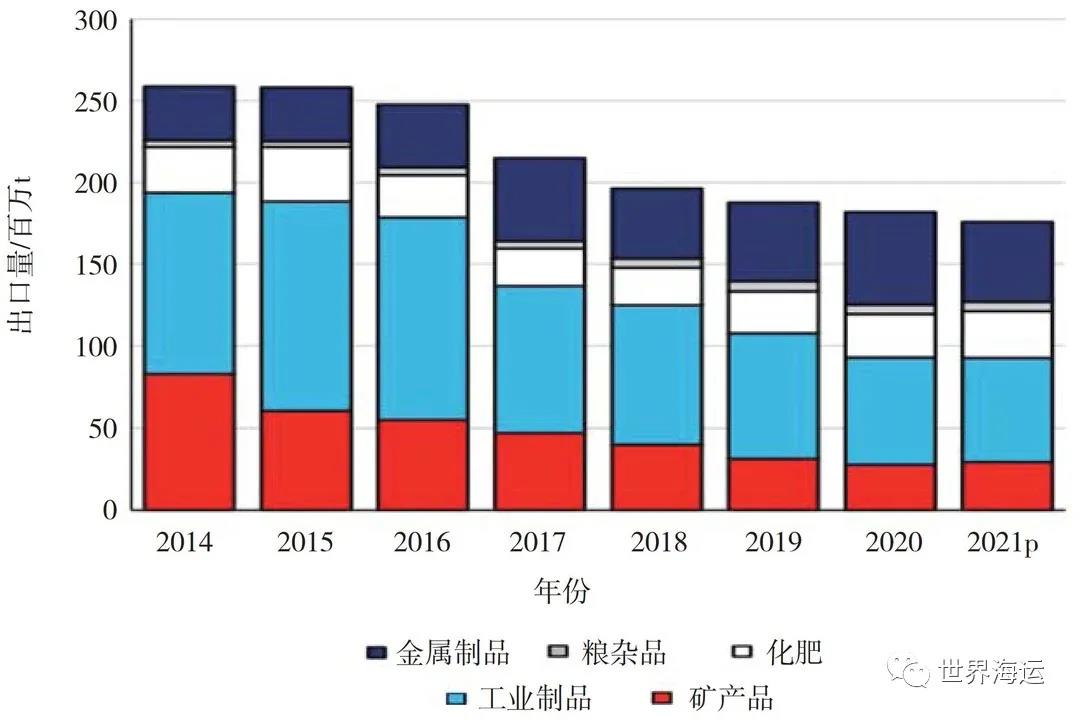 全球小宗干散貨海運(yùn)市場(chǎng)發(fā)展趨勢(shì)分析