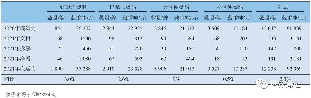 全球小宗干散貨海運(yùn)市場(chǎng)發(fā)展趨勢(shì)分析