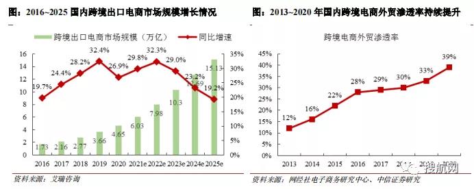 又一家貨代遞交招股書擬募資9億元，2020年營收62.17億元