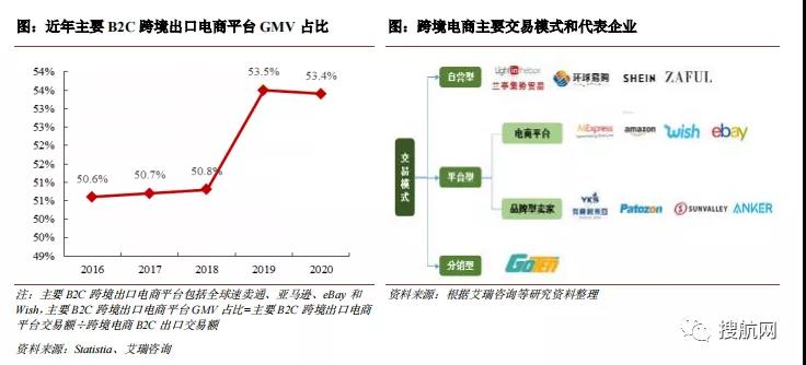 又一家貨代遞交招股書擬募資9億元，2020年營收62.17億元